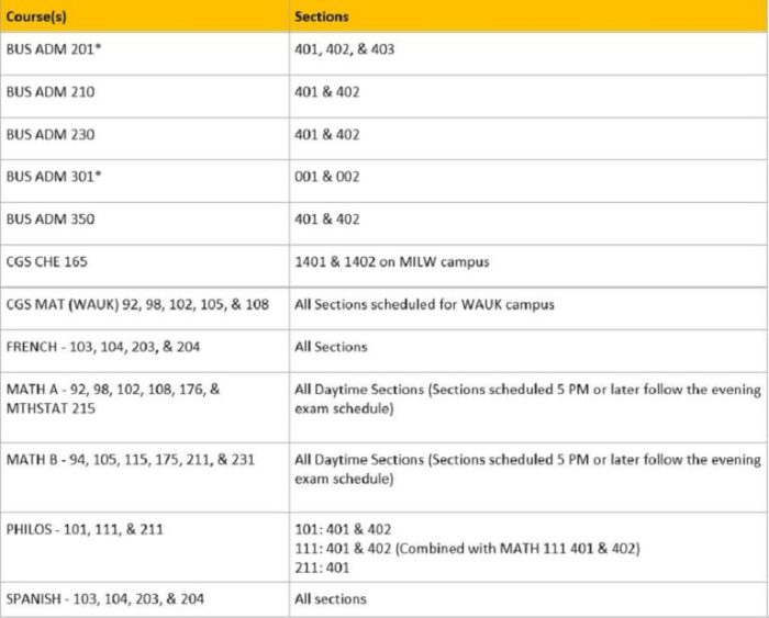 Duquesne law final exam schedule