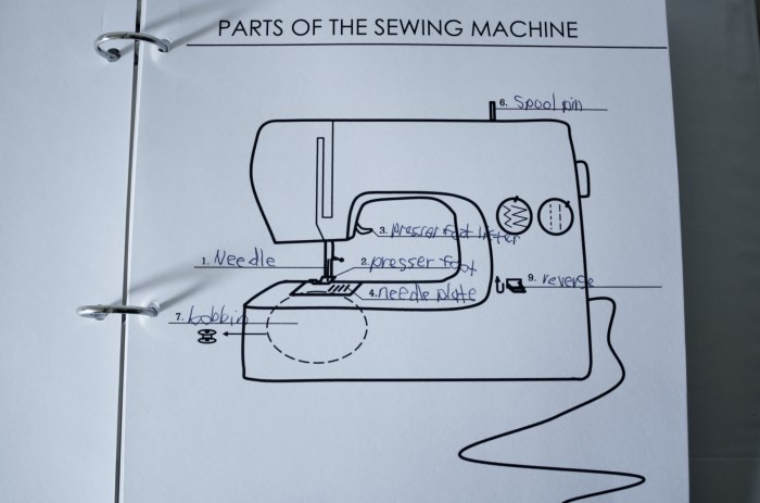 Parts of a sewing machine worksheet