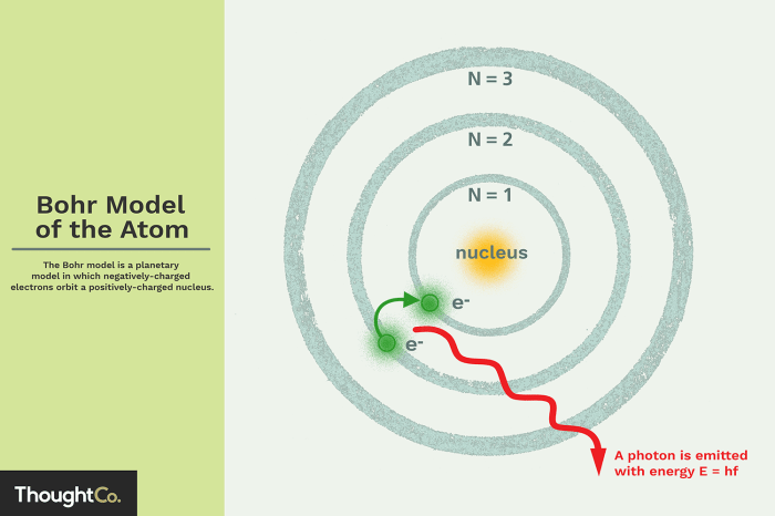 Bohr exploration