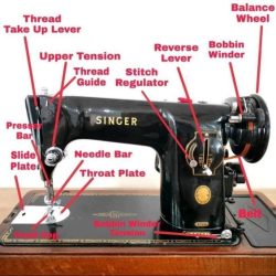 Parts of a sewing machine worksheet