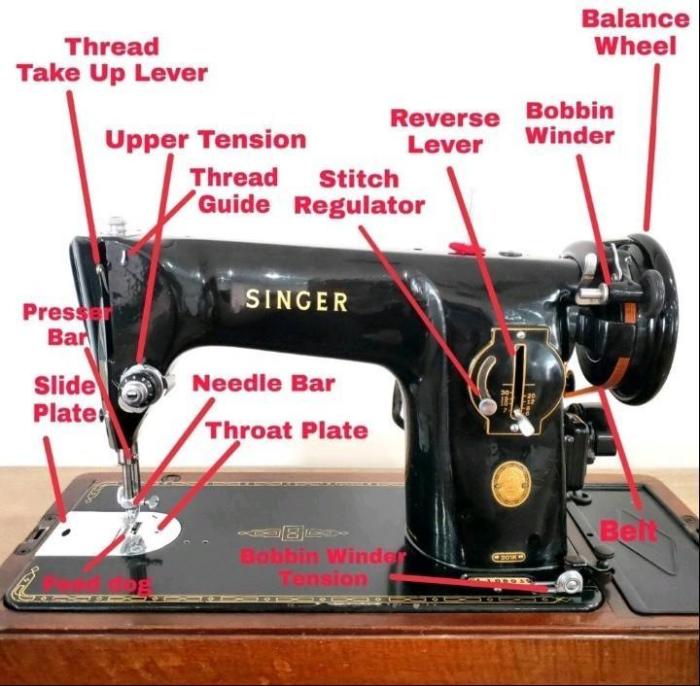 Parts of a sewing machine worksheet