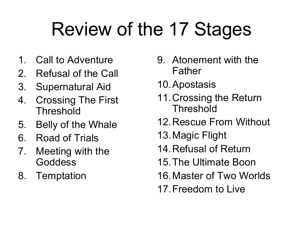 Harry potter hero's journey 12 stages