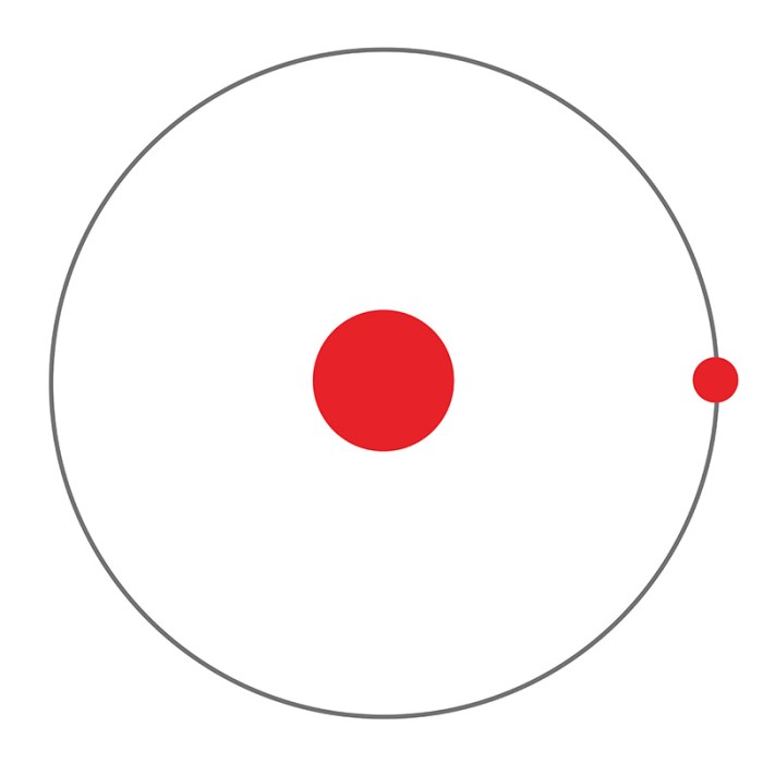 Bohr model of hydrogen gizmo