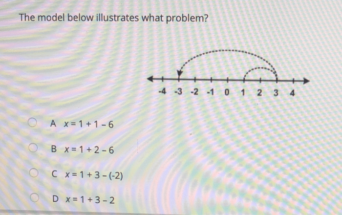 Mathematical constructed modelling difficulties overcoming