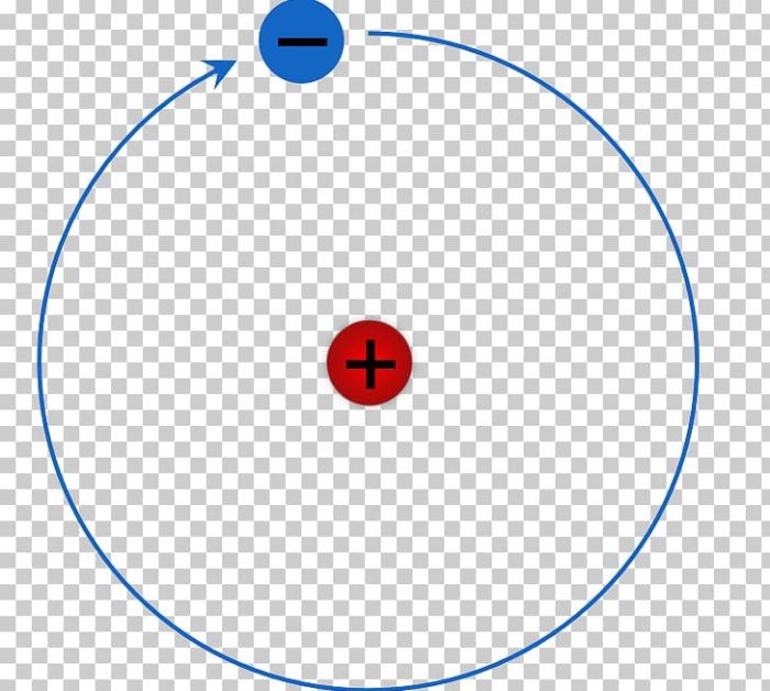 Hydrogen bohr gizmo