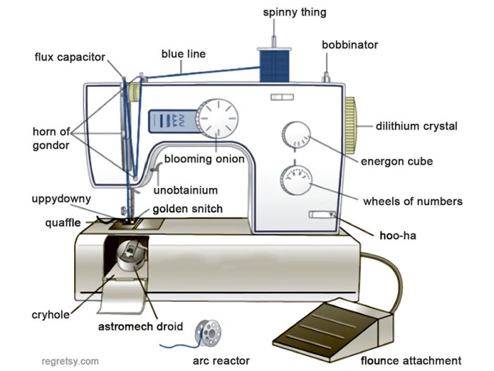 Repairs inventor pockets tailoring