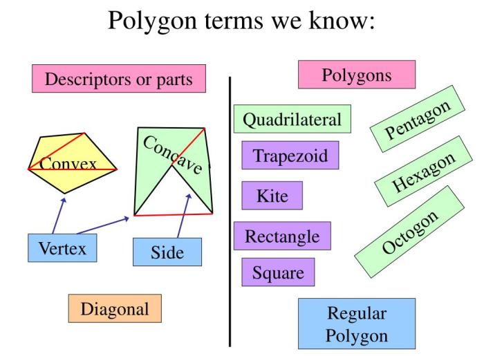 Chapter 6 polygons and quadrilaterals answer key