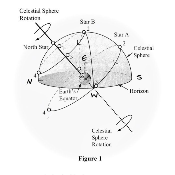 Lecture tutorials for introductory astronomy third edition answers